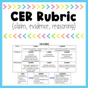 CER Rubric by Spark Curiosity in Science | TPT