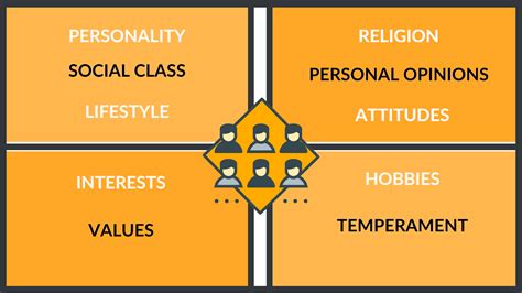 Psychographic Segmentation In Marketing: What is it and Why It's Useful