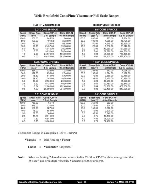 Brookfield Viscosity Spindle Chart