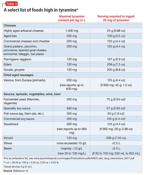 A concise guide to monoamine oxidase inhibitors | MDedge Psychiatry