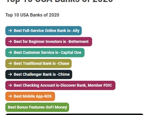 Top 10 USA Banks of 2020 » Bankingallinfo-World Largest Bank ...