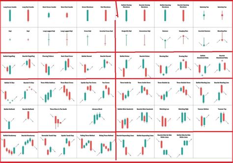 All Candlestick Charts Patterns PDF Guide