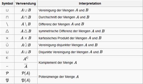 TBWL Konzepte: Mathematische Symbole