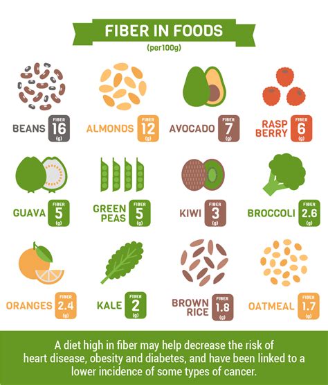 Best High-Fiber Foods For Your Health Infographic