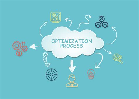 Process Optimization - Everything You Need to Know | Nanonets - Nanonets