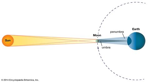 Solar eclipse - Senaida Eldridge