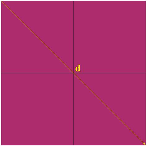 Square Root of 2 Definition, Formulas & Examples- Cuemath