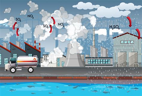 Factories and truck producing air pollution 1235157 Vector Art at Vecteezy