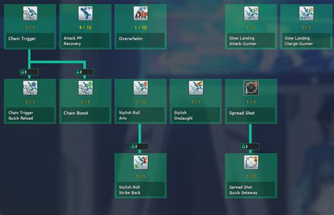 PSO2 New Genesis - Gunner class guide: Weapons, skills, and playstyle