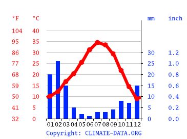 Tecopa climate: Weather Tecopa & temperature by month