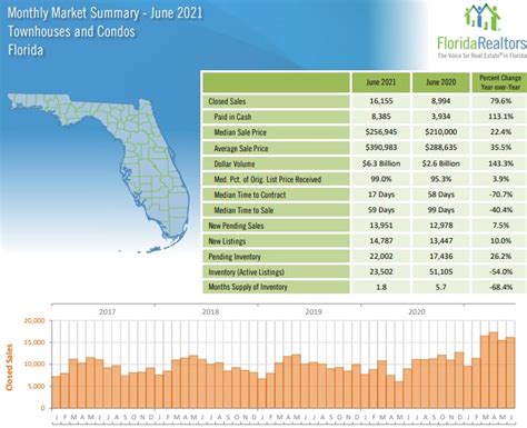 South Florida Real Estate Market Forecast 2024 - Lolly Rachele