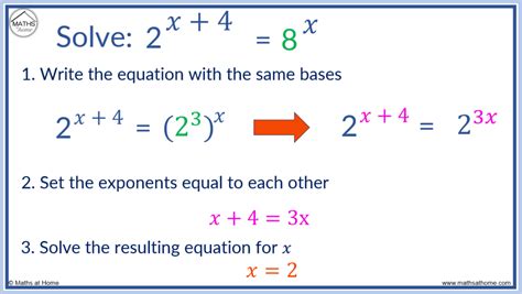 How to Solve an Exponential Equation – mathsathome.com