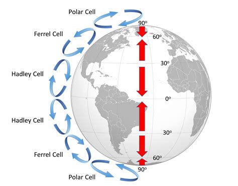 Impact Of Coriolis Force On Earth's Rotation