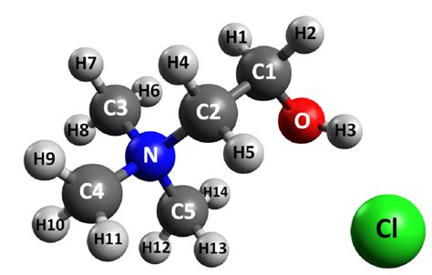 Figure S1: Structure and atom labels of choline chloride. | Download ...