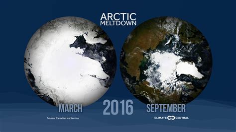 2016's Arctic Sea Ice Melt Season in 9 Seconds | Climate Central