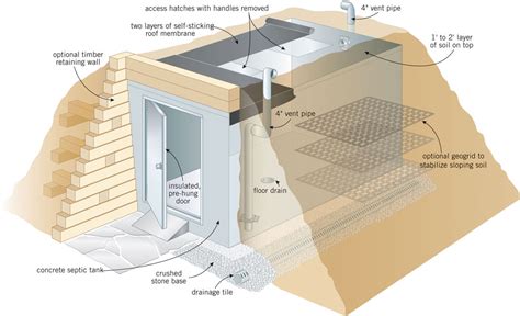 Underground Root Cellar Plans – Mother Earth News