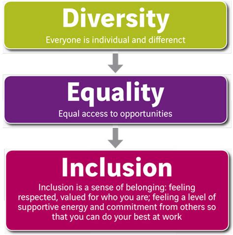 Quotes About Diversity And Inclusion. QuotesGram