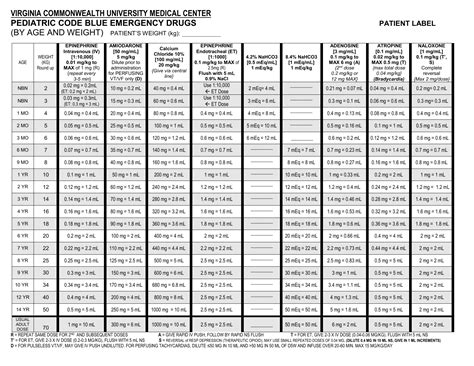 Levophed Dosing Chart: A Visual Reference of Charts | Chart Master