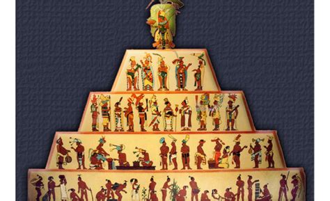 Mayan Social Structure