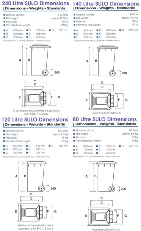 Wheelie Bins Size Comparison | Bins, Comparison, Change