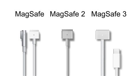 MagSafe 3 quay trở lại và khác gì so với MagSafe 2 và MagSafe 1 ...