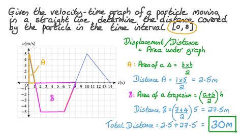 how to find displacement from velocity graph - buyingyodercannedmeatt