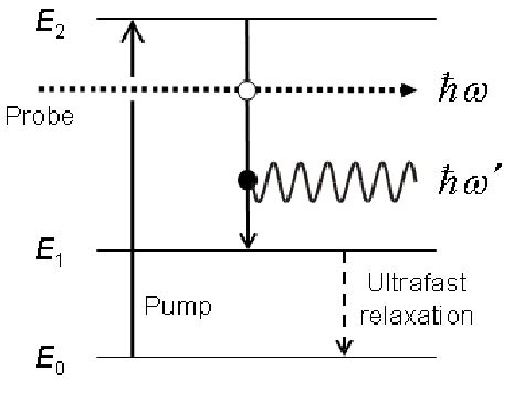 27 ENERGY LEVEL DIAGRAM RUBY LASER - DiagramLevel