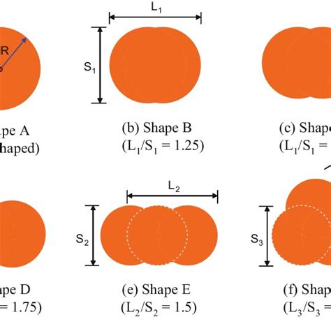 (PDF) Effect of Particle Shape on the Formation of Sandpile