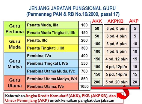 Empat Cara Cepat Naik Pangkat Bagi Guru - Aero Jihan