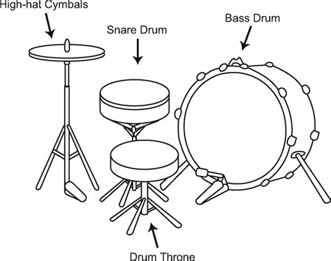 Schematic of drum kit setting. | Download Scientific Diagram Music ...