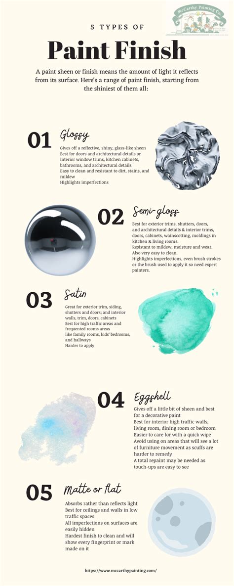 5 Types of Paint Finishes | McCarthy Painting Co