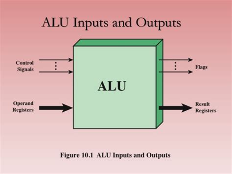 Fundamental of computers : The control unit and logic unit (module 27)