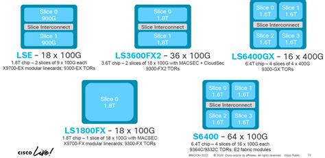 What difference the Platforms between [Nexus 9300-EX] and [Nexus 9300 ...