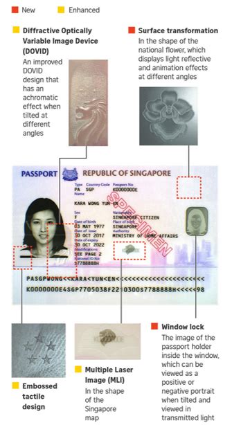 Singapore new biometric passport with enhanced security