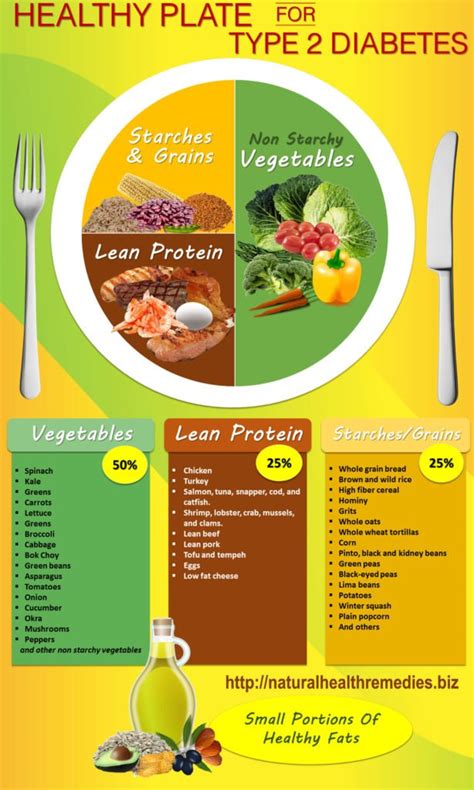 Healthy Plate For Type 2 Diabetes