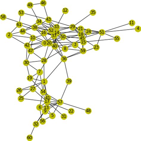 Dolphins communication network | Download Scientific Diagram