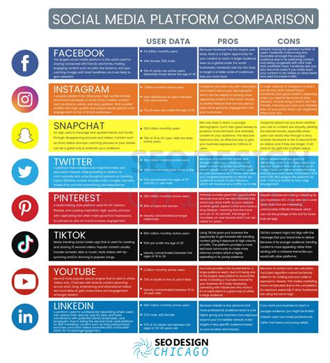 Social Media Platform Comparison – What Works Best?