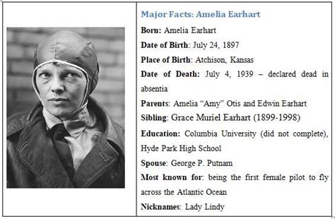 Who was Amelia Earhart? – Biography, Final Flight, Disappearance ...