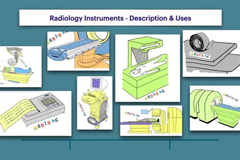 RADIOLOGY – Instruments | Equipments | Devices – Full List – MediGac