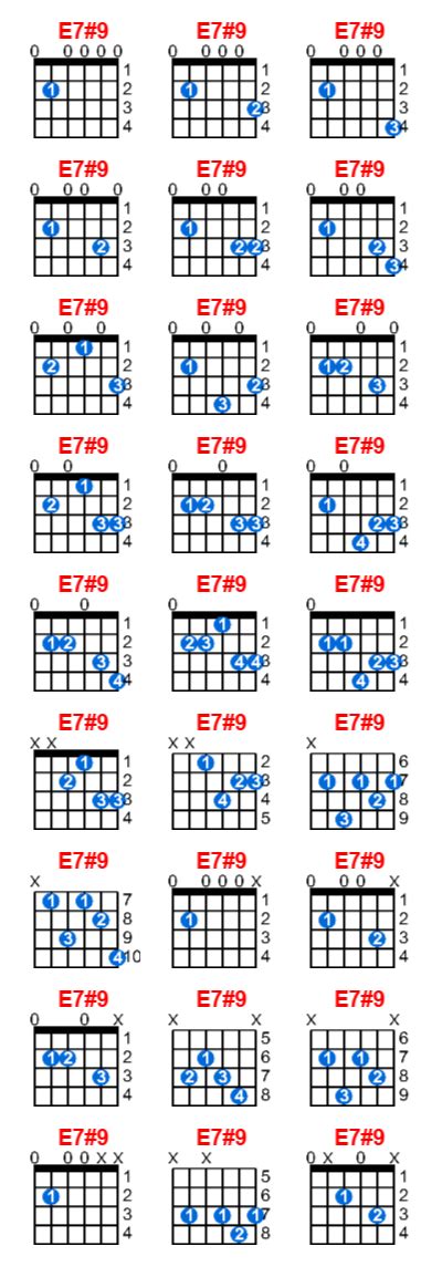 E7#9 guitar chord - Meta-chords