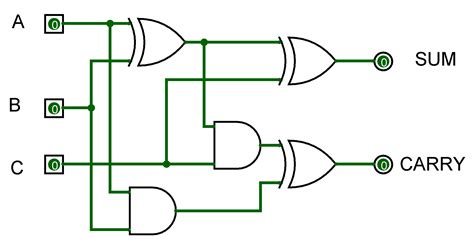 Full Adder Circuit Diagram Using Cmos