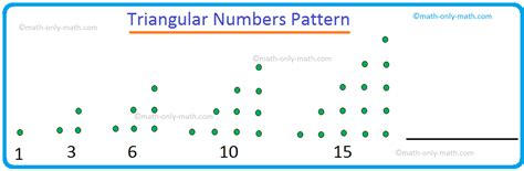 Triangular Numbers Pattern | Triangular Number Sequence | Series |Math