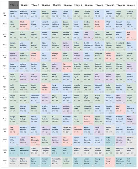 12 Team Half-Point PPR Mock Draft Recap | Gridiron Experts