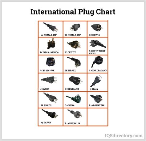 Power Plug Types Chart Cheap Sales | cdntb.edu.vn