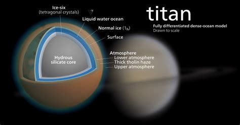 Life On Titan Possible Without Water - Universe Today