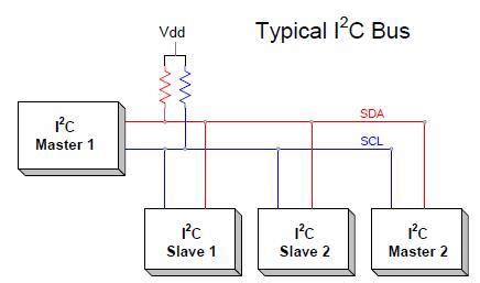 I2C Basic Wiring Diagram | Download Scientific Diagram