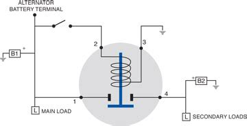 Special Solenoid Applications - Littelfuse