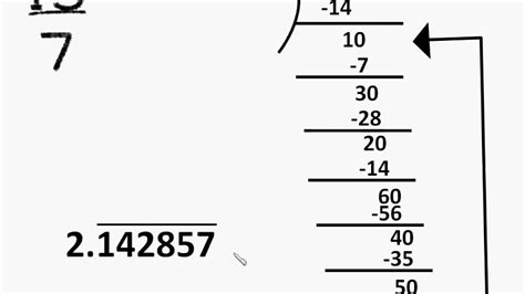 Repeating Decimal | Examples and Forms