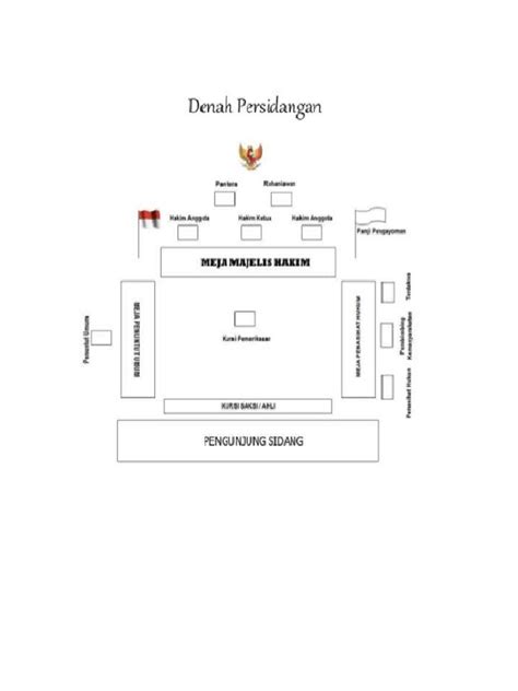 Denah Persidangan | PDF