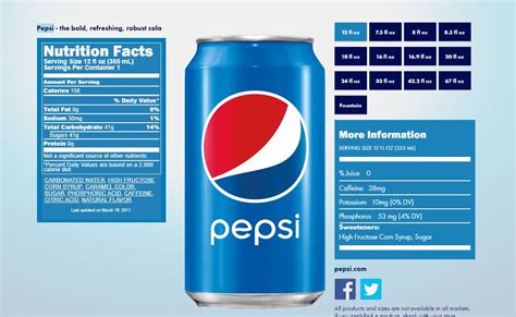 The Definitive Difference Between Coke and Pepsi's Taste